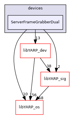 src/devices/ServerFrameGrabberDual