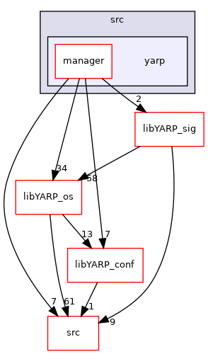 src/libYARP_manager/src/yarp