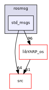 src/libYARP_rosmsg/src/idl_generated_code/yarp/rosmsg/std_msgs