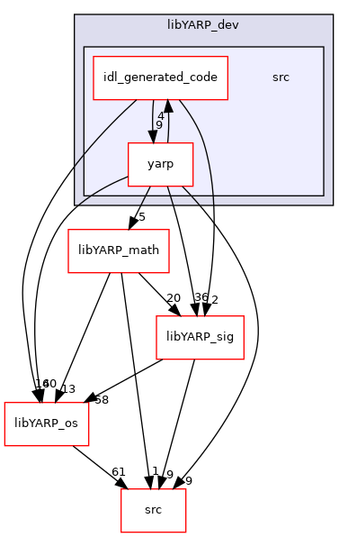 src/libYARP_dev/src