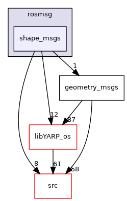 src/libYARP_rosmsg/src/idl_generated_code/yarp/rosmsg/shape_msgs