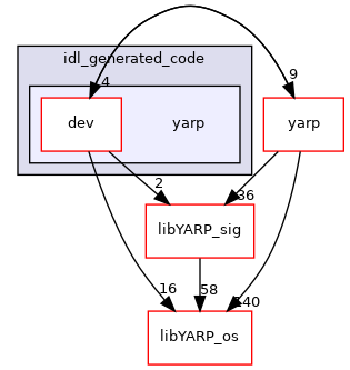 src/libYARP_dev/src/idl_generated_code/yarp