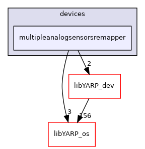 src/devices/multipleanalogsensorsremapper
