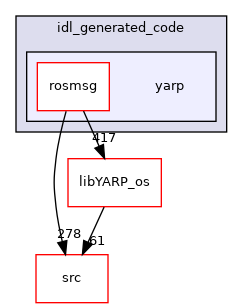 src/libYARP_rosmsg/src/idl_generated_code/yarp