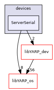 src/devices/ServerSerial