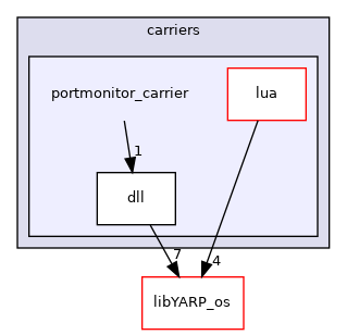 src/carriers/portmonitor_carrier