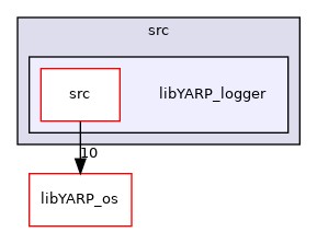 src/libYARP_logger