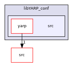 src/libYARP_conf/src