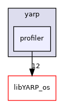 src/libYARP_profiler/src/yarp/profiler