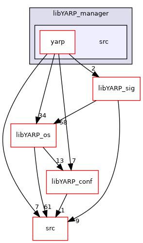 src/libYARP_manager/src