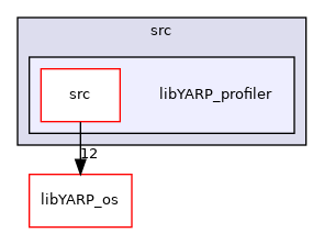 src/libYARP_profiler