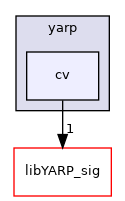 src/libYARP_cv/src/yarp/cv