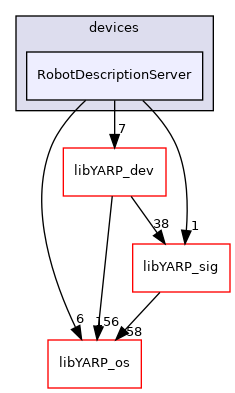 src/devices/RobotDescriptionServer