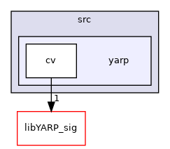 src/libYARP_cv/src/yarp