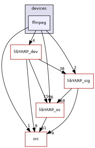 src/devices/ffmpeg