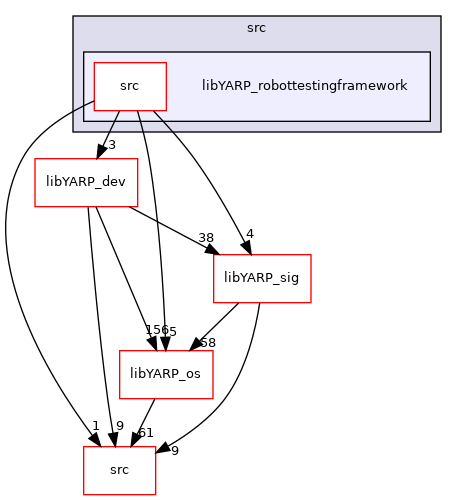 src/libYARP_robottestingframework