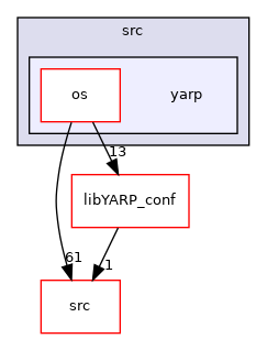 src/libYARP_os/src/yarp