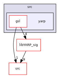 src/libYARP_gsl/src/yarp