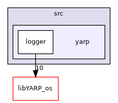 src/libYARP_logger/src/yarp