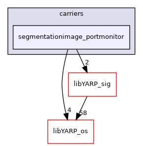 src/carriers/segmentationimage_portmonitor
