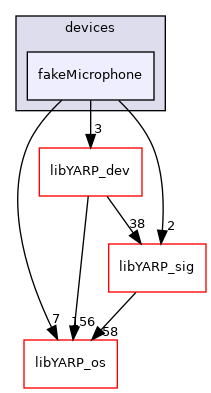 src/devices/fakeMicrophone