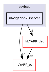 src/devices/navigation2DServer