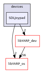 src/devices/SDLJoypad