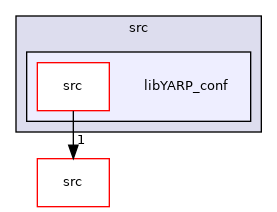 src/libYARP_conf